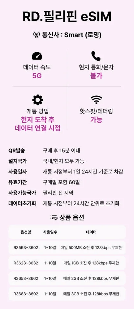 필리핀이심 esim 세부 보홀 보라카이 글로브 5G 1일 1GB e심 로밍전화 상세 이미지 5